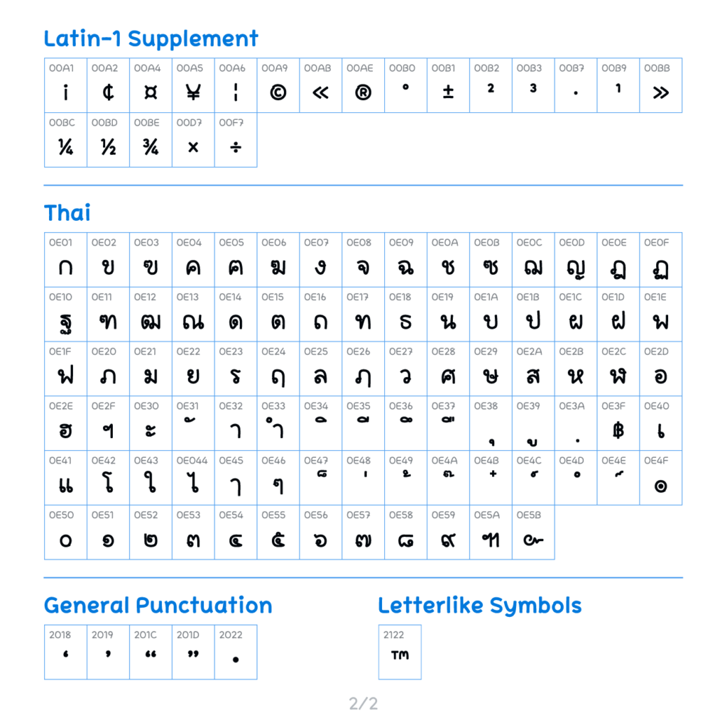 PK Loei Unicode Table 2